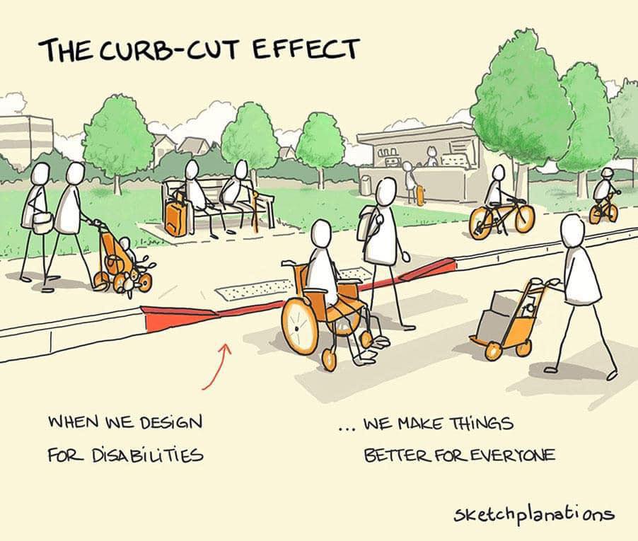 Embracing The Curb Cut Effect: Designing a World of Inclusion